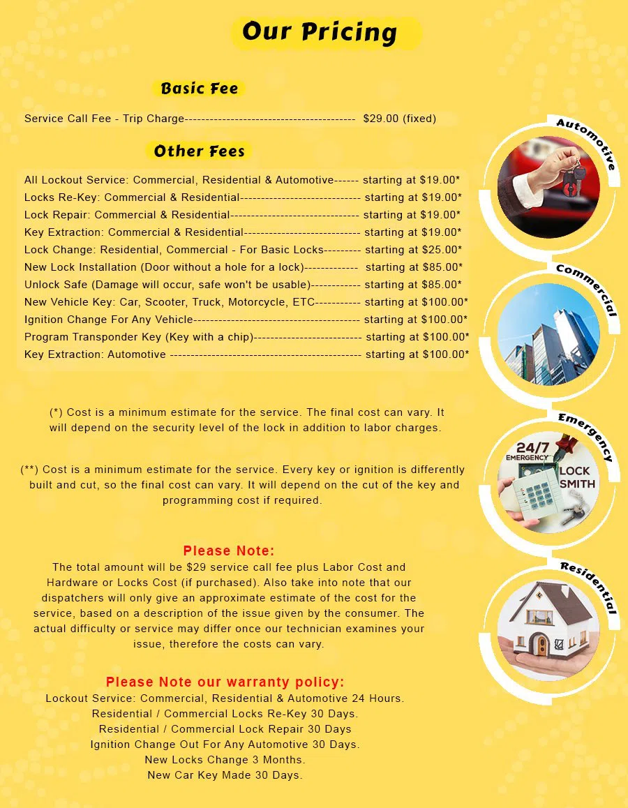 Parker Locksmith Store Racine, WI 262-546-8232